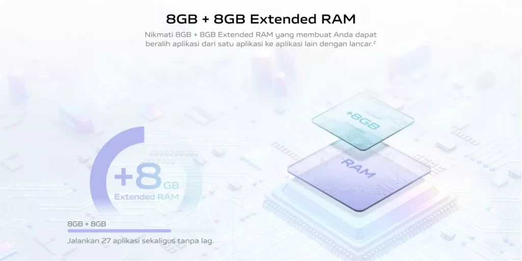 Rumor Vivo Y36 Series - RAM 