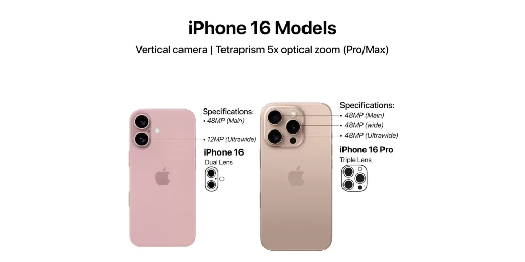 spesifikasi iphone 16  kamera